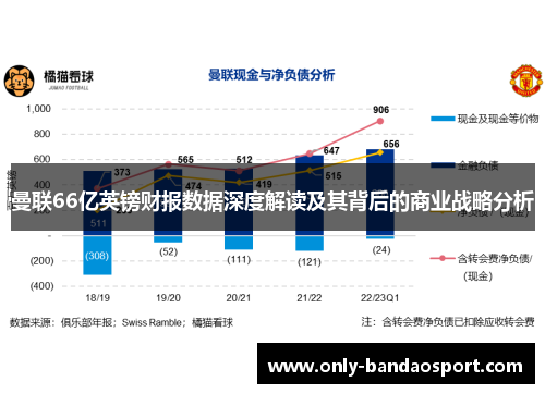 曼联66亿英镑财报数据深度解读及其背后的商业战略分析