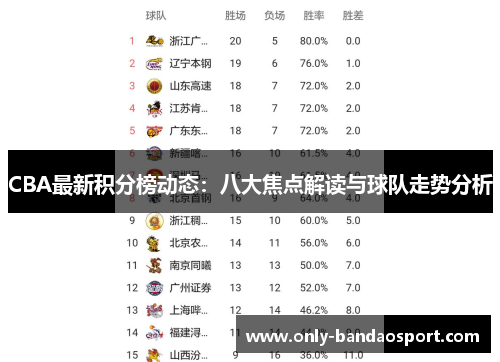 CBA最新积分榜动态：八大焦点解读与球队走势分析