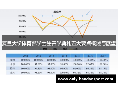 复旦大学体育部学士生开学典礼五大要点概述与展望