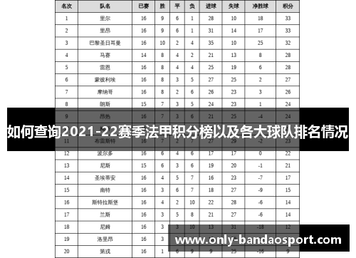 如何查询2021-22赛季法甲积分榜以及各大球队排名情况