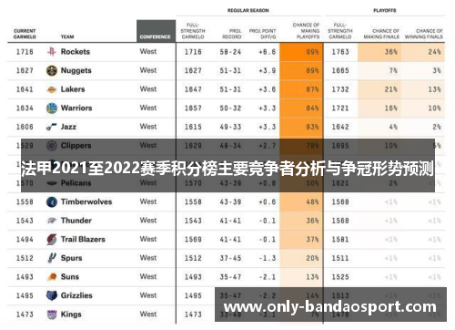 法甲2021至2022赛季积分榜主要竞争者分析与争冠形势预测