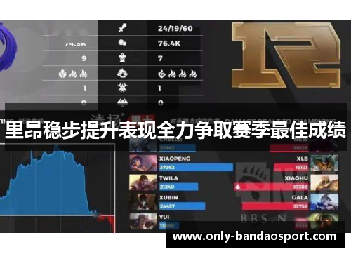 里昂稳步提升表现全力争取赛季最佳成绩
