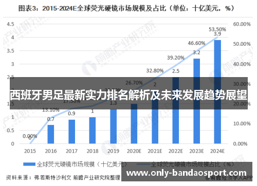 西班牙男足最新实力排名解析及未来发展趋势展望