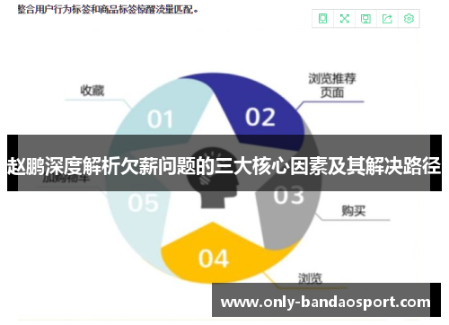 赵鹏深度解析欠薪问题的三大核心因素及其解决路径 赵鹏深度解析欠薪问题的三大核心因素及其解决路径