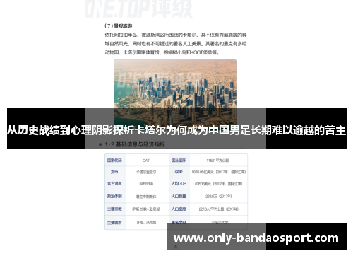 从历史战绩到心理阴影探析卡塔尔为何成为中国男足长期难以逾越的苦主 从历史战绩到心理阴影探析卡塔尔为何成为中国男足长期难以逾越的苦主