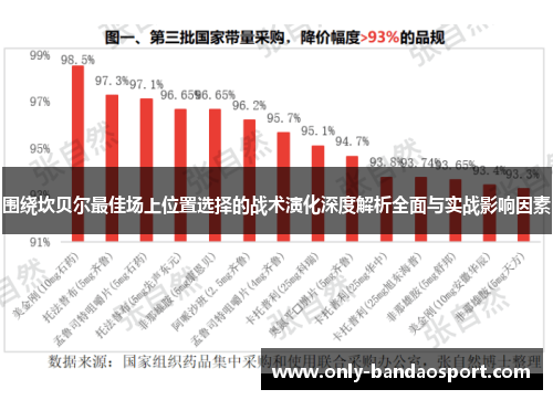 围绕坎贝尔最佳场上位置选择的战术演化深度解析全面与实战影响因素 围绕坎贝尔最佳场上位置选择的战术演化深度解析全面与实战影响因素