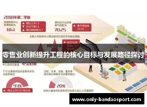 零售业创新提升工程的核心目标与发展路径探讨