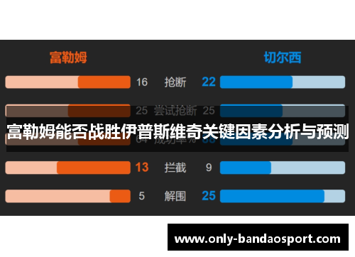 富勒姆能否战胜伊普斯维奇关键因素分析与预测
